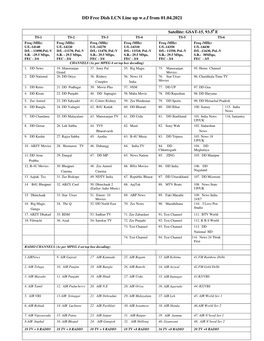 DD Free Dish LCN Line up W.E.F 01.04.2021