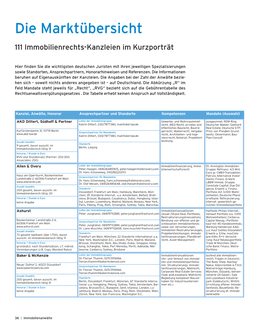 Markübersicht Immobilienanwälte