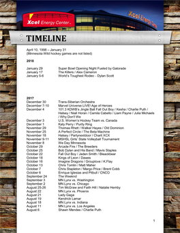 Xcel Energy Center Timeline