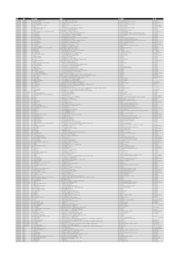 Area Kota Rs / Klinik Alamat No. Telepon No. Fax Jabodetabek Tangerang Rs