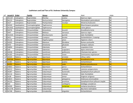 St. Andrews List of Leafminers and Leaf Tiers