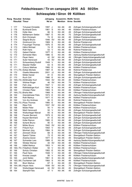 Feldschiessen / Tir En Campagne 2016 AG 50/25M Schiessplatz / Giron 09 Kölliken