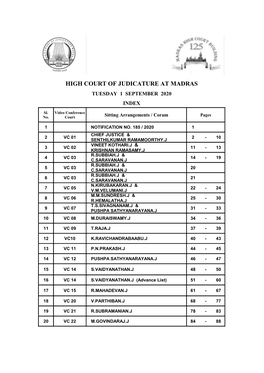 High Court of Judicature at Madras Tuesday 1 September 2020 Index