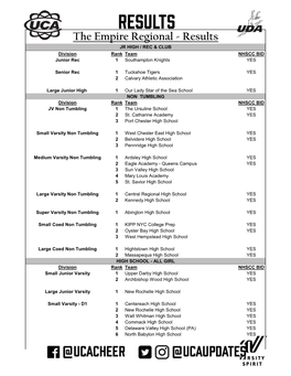 2019 Empire Final Results.Xlsx