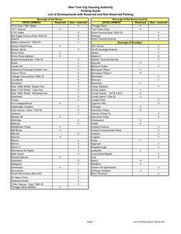 New York City Housing Authority Parking Guide