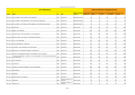 Dati Territoriali Piano Di Prelievo Stagione 2020-2021