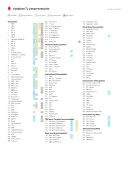 Vodafone TV Zenderoverzicht Vanaf 22 December 2016