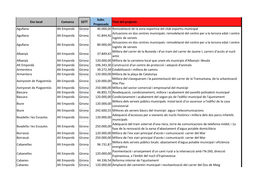 Ens Local Comarca SSTT Subv. Proposada Títol Del Projecte