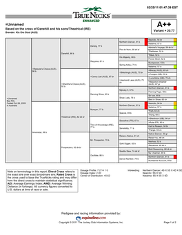 =Unnamed A++ Based on the Cross of Danehill and His Sons/Theatrical (IRE) Variant = 20.77 Breeder: Kia Ora Stud (AUS)