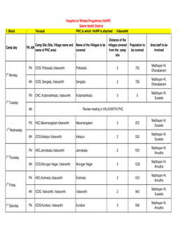 Salem Health District 1