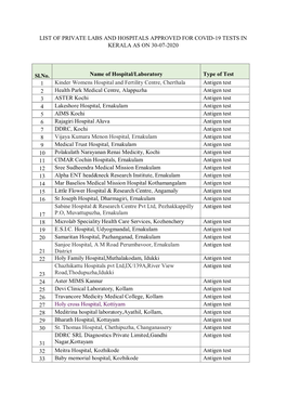 List of Private Labs and Hospitals Approved for Covid-19 Tests in Kerala As on 30-07-2020