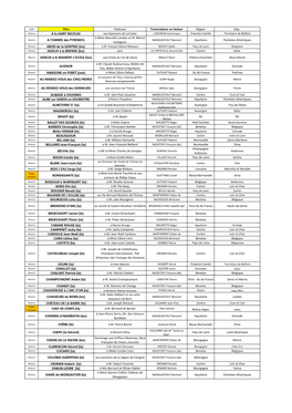 Classement Homologuees 2012