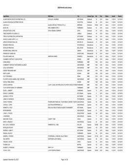 2018 Permits and Licenses