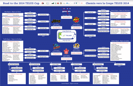 Chemin Vers La Coupe TELUS 2014 Road to the 2014 TELUS