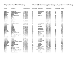 Auflistung Der Kriegsgräber (Als Pdf)