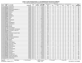 Membership Register MBR0009