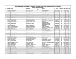 Sr. Form No. Name Parentage Address District Category MM MO %Age 1 1892469 TABASUM GANI ABDUL GANI GANAIE NAZNEENPORA TRAL PULWA
