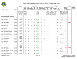 District 321A2.Pdf