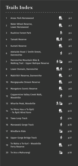 Trails Index