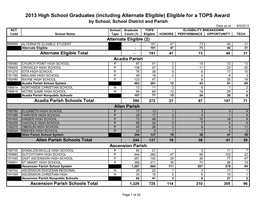 2013 High School Graduates (Including Alternate