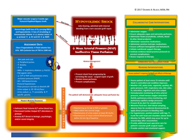 HYPOVOLEMIC SHOCK COLLABORATIVE CARE INTERVENTIONS John Dearing, Admitted with Internal Bleeding from a Torn Vascular Graft Repair