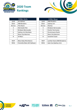 AYC Final Rankings for Website