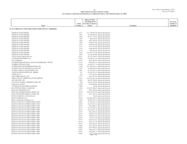 Notice of Distribution 8Th-AP .DOC