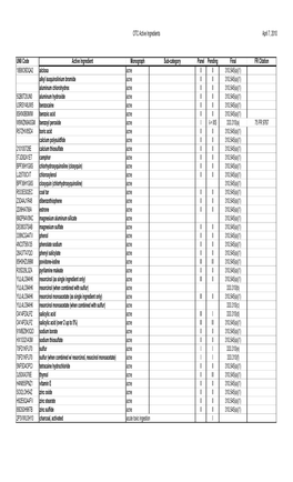 OTC Active Ingredients April 7, 2010