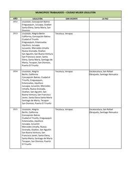 Municipios Trabajados – Ciudad Mujer Usulután