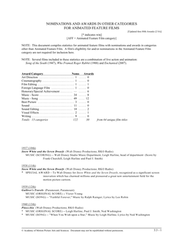 NOMINATIONS and AWARDS in OTHER CATEGORIES for ANIMATED FEATURE FILMS [Updated Thru 88Th Awards (2/16)] [* Indicates Win] [AFF = Animated Feature Film Category]