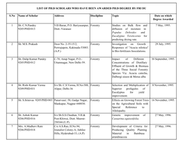 S.No Name of Scholar Address Discilpline Topic Date on Which Degree Awarded