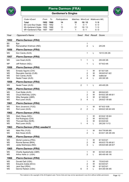 Pierre Darmon (FRA) Gentlemen's Singles