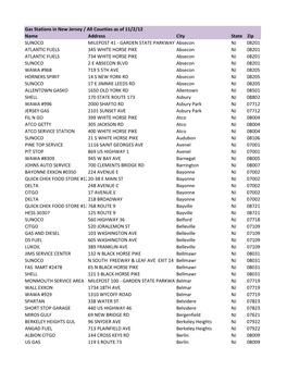 Gas Stations in New Jersey / All Counties As of 11