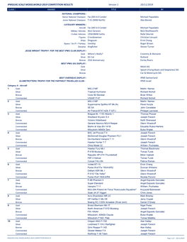 IPMS(UK) SCALE MODELWORLD 2019 COMPETITION RESULTS Version 1 20/11/2019 CLASS AWARD TITLE BY