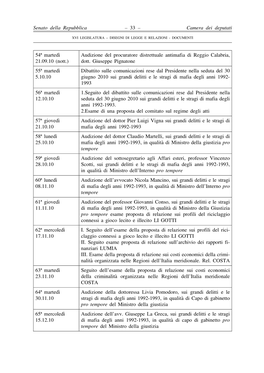 Senato Della Repubblica Camera Dei Deputati – 33 – 54ª Martedı` 21.09.10 (Nott.) Audizione Del Procuratore Distrettuale An