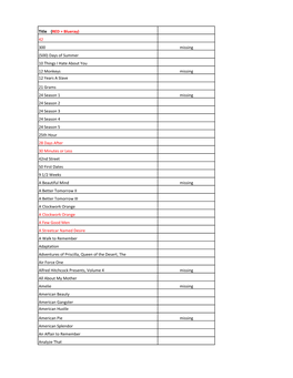 (RED = Blueray) 42 300 Missing (500) Days of Summer 10 Things I Hate About You 12 Monkeys Missing 12 Years a Slave