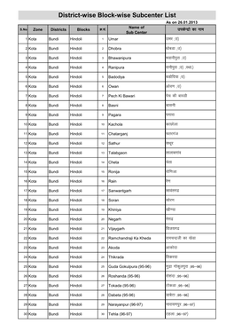 Name of Districts Blocks F