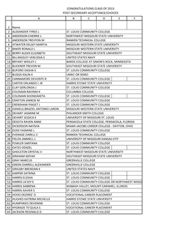 Congratulations Class of 2013 Post-Secondary Acceptance/Choices a B C D E F