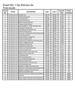 Event Div 1 Op Sch/Jun 4X- Final Results Crew Overall Finish Event School/Club Lap 1 Lap 2 No