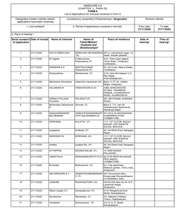 ANNEXURE 5.8 (CHAPTER V , PARA 25) FORM 9 List of Applications for Inclusion Received in Form 6 Designated Location Identity (W