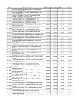 Indeginous Games) Indikhan DI15D00002-Installation of 01 Nos of Computer Labat Govt