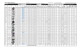 2018 Ev Comparison Chart.Xlsx