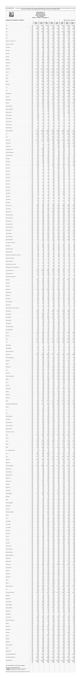 Sintesi Mensile Febbraio 2017 Ts Cum +7