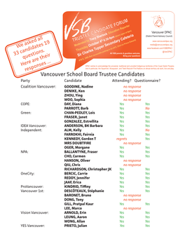 Vancouver School Board Trustee Candidates