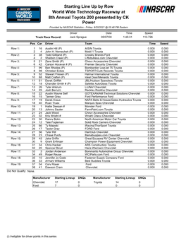 Starting Lineup Dnqs Manufacturer Starting Lineup Dnqs Chevrolet 17 0 Toyota 14 0 Ford 7 0 0 0