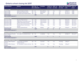 Ontario School Closing List 2017