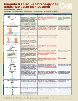 Snapshot: Force Spectroscopy and Single-Molecule Manipulation Yeonee Seol and Keir C