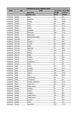 Dtm Round 36 List of Assessed Wards State Lga Ward No