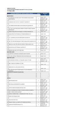 NAME of STATION LIST of STATIONS OFFERING DISCOUNTS to Puvs and TODA As of May 7, 2021