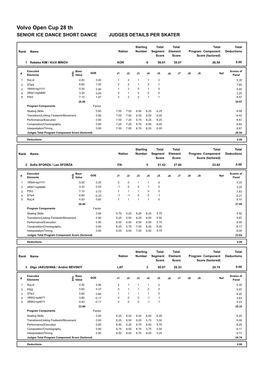 Judges Scores